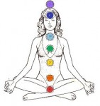 chakras