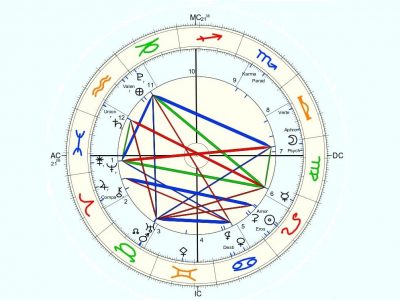 [CHAMO ESTRELA] Marte, Urano e Nodo Norte juntos em Touro – a mudança nos bate à porta e é chegada a hora (querendo ou não) de experimentar o novo