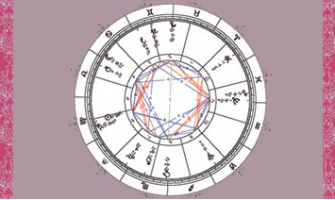 A astróloga Neide Lopes realiza encontro sobre os aspectos de Vênus no mapa natal, dia 10 de setembro, no Lumen Novum